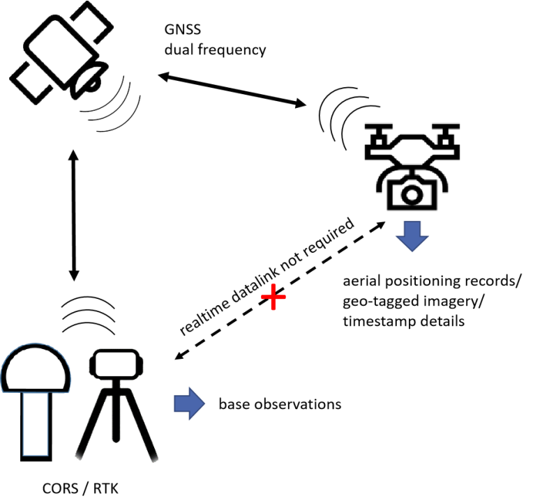 PPK Aeropos Software SkyLines