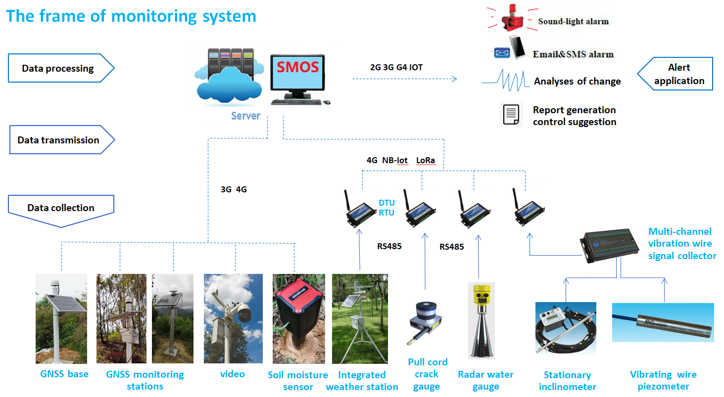 smos1