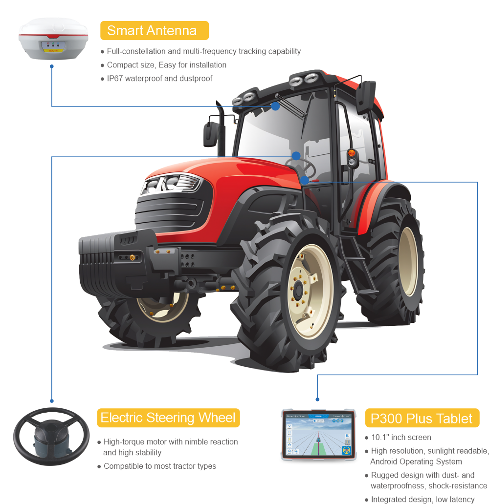 GNSS Automated Steering System SAG600 GNSS Automated Steering System SAG600