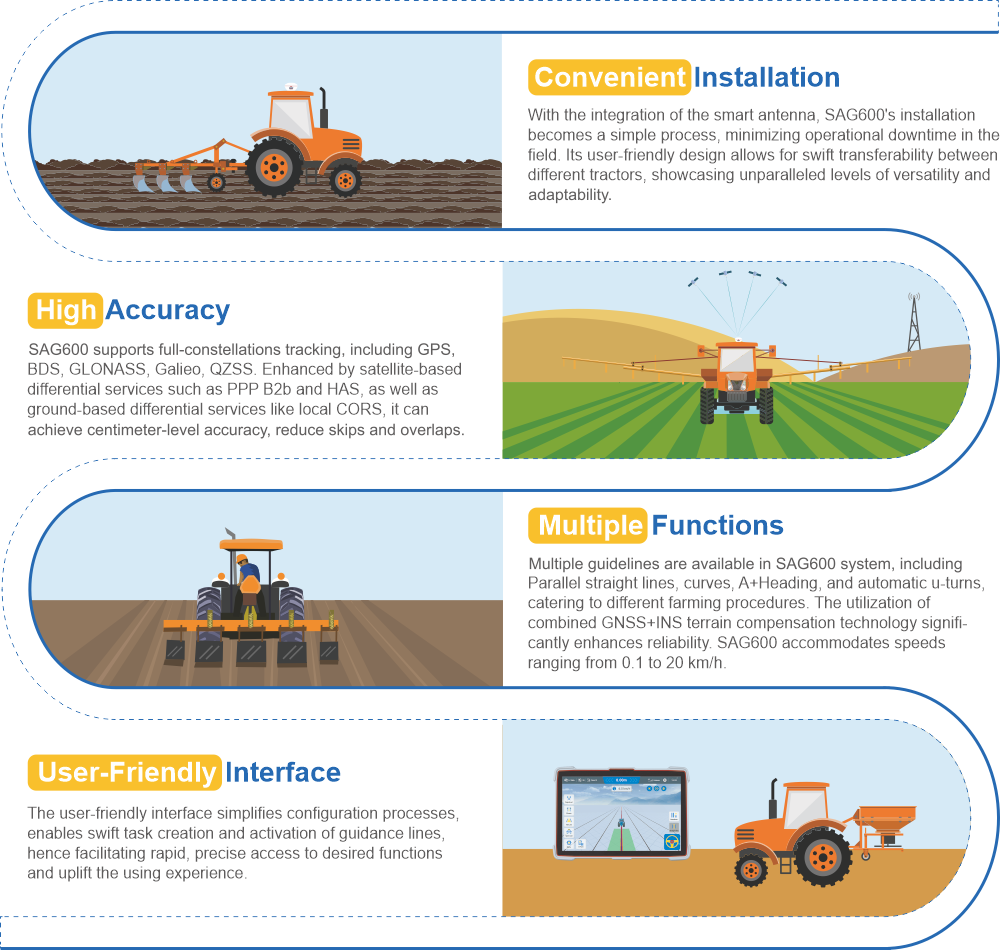 GNSS Automated Steering System SAG600 GNSS Automated Steering System SAG600